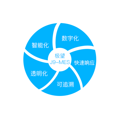 九州酷游 ku游科技_追溯系统专家